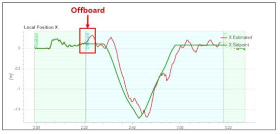 Offboard 실험 결과