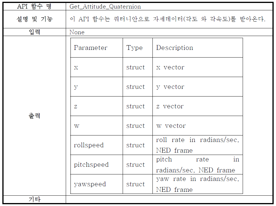 API 입출력 예시(Get_Attitude_Quaternion)