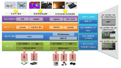 통합컴퓨터 개념도