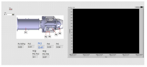 Labview를 이용한 압력측정(Front panel)