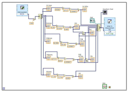 Labview를 이용한 압력측정(Block diagram)