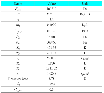 Olympus HP Engine 연소기 파라미터