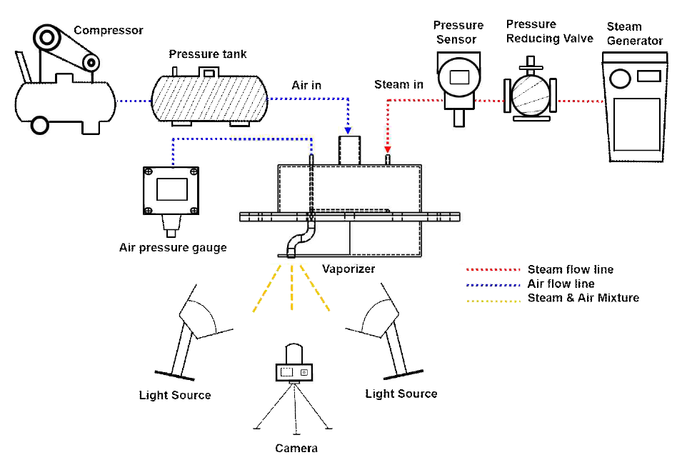 Vaporizer 분무실험 개략도