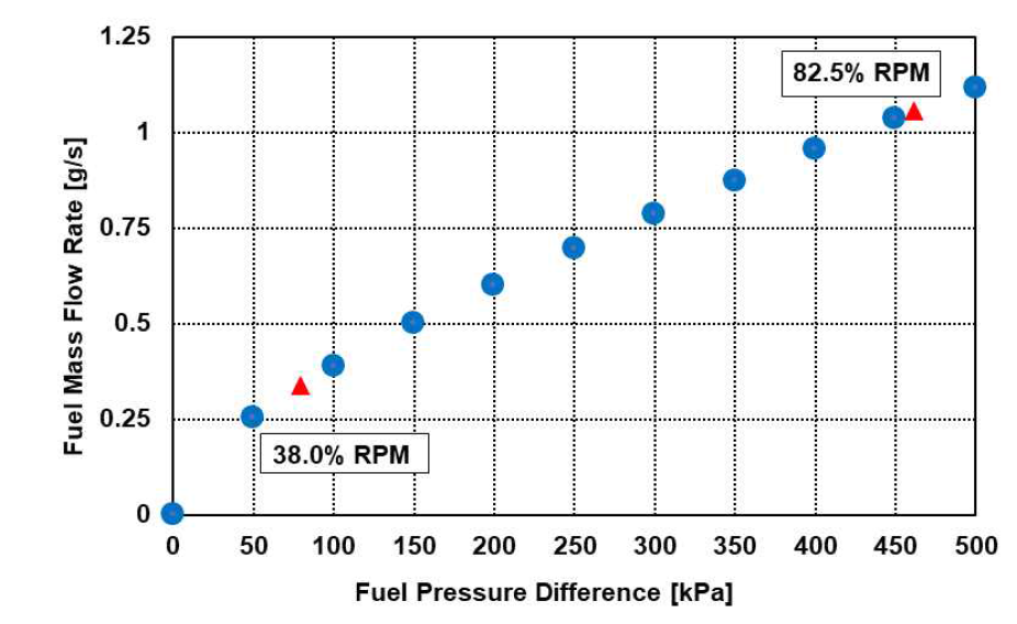 엔진연료 차압에 따른 연료 유량