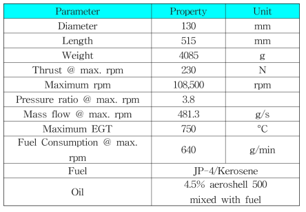 Olympus HP Engine Specification