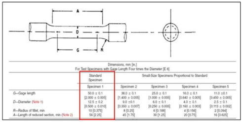 ASTM E8/E8M 규격