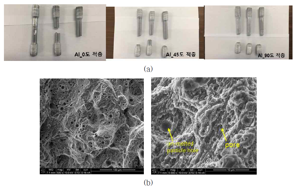 Al 90도 적층 금속 시편의 인장시험 후 (a) 시편 이미지와 (b) 파단면의 SEM이미지