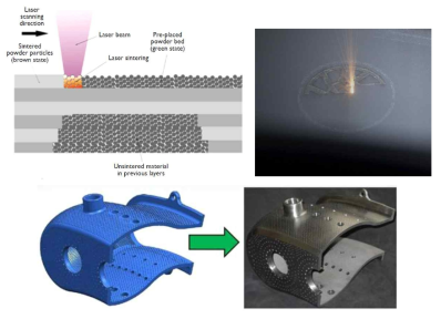 금속 3차원 프린팅 제작기술 (Selective Laser Melting 예시)