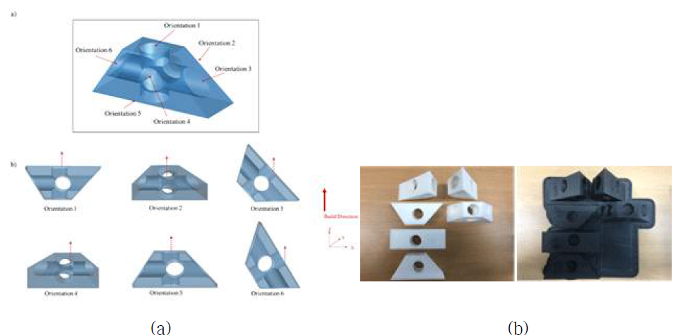 파트 출력 방향(a), 파트 출력품(b)(a:SLS, b:FDM)