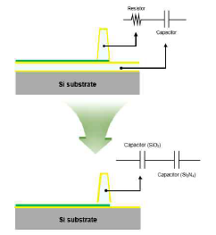 SiO2 나노선의 3D capacitor 적용 시 회로 변화