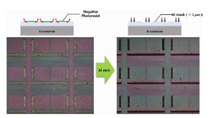 지름 500 nm 이하의 SiO2 나노선 형성을 위해 negative photoresist를 활용하여 광식각 공정과 습식 식각 공정을 융합하여 Al 마스크를 형성한 광학 이미지