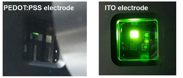 PEDOT:PSS와 ITO 전극으로 제작한 OLED 소자의 발광 이미지