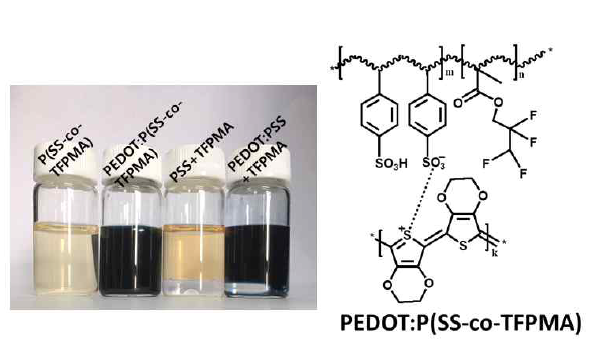 (좌)PSSA 기반 불소계 공중합체, 전도성 고분자 용액 안정성 비교 및 (우)화학 구조