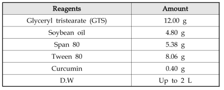 Curcumin 함유 NLC의 대량생산 배합비