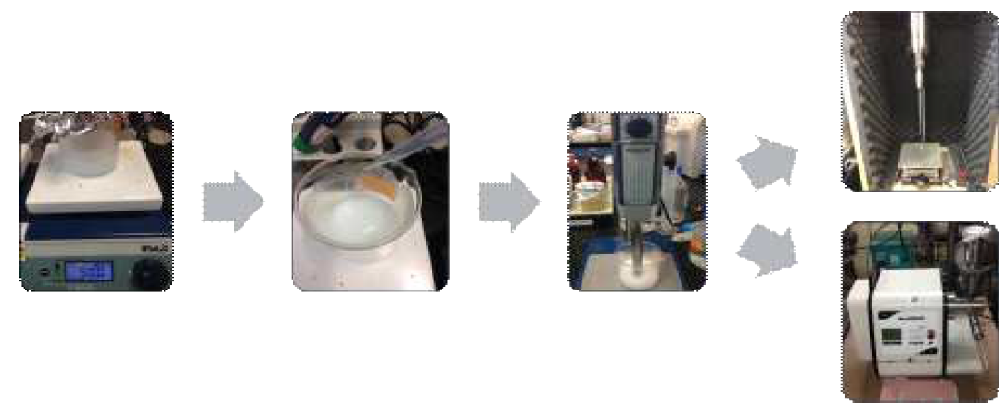 Pickering nanoparticle 제조방법