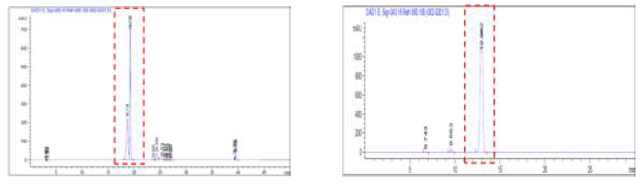 EGCG(좌)와 pipperin(우)의 HPLC spectrum