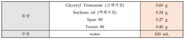 NLC Formula