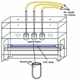 산화 안정성 측정 실험을 위한 UVC reactor