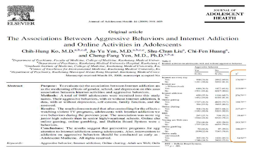 인터넷 게임 중독과 공격성의 유의미한 상관관계 (Ko et al., 2009)