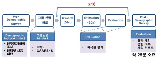 온라인 설문조사 프로토콜