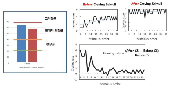 Pilot Study 결과비교