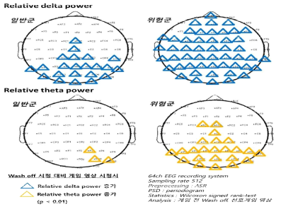 Relative power 지표에 대한 결과