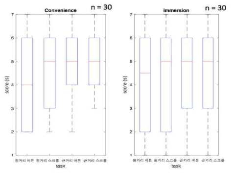 몰입감 비교 연구 및 가상환경에 적합한 멀티모달 인터렉션 방법 제시를 위한 실험 결과 – Convenience & Immersion