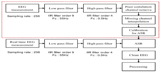 ASR을 통한 실시간 preprocessing system