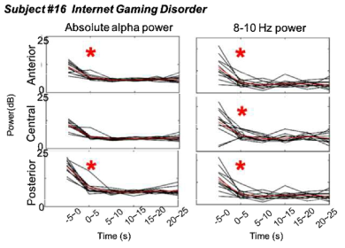 최적 지표를 적용한 Subject 의 power 리듬