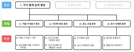 기타