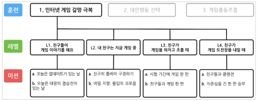 기타