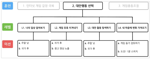 기타