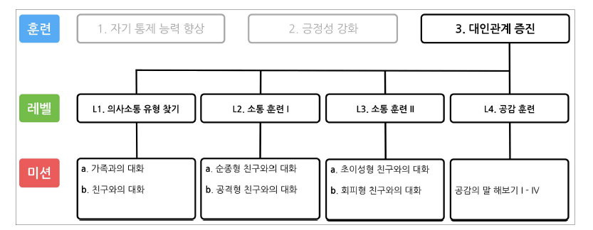 기타