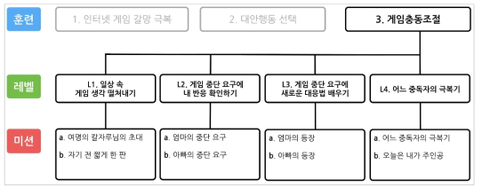 기타