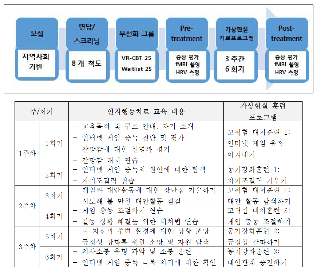 기타