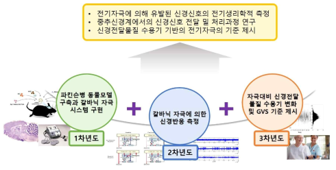 연구 총괄도 및 연구개요