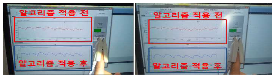 주변광 노이즈 제거 알고리즘 적용 결과