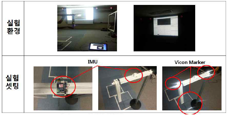 VICON과 오일러각의 신뢰성 비교 검증 실험