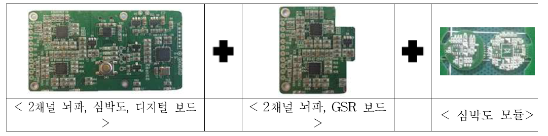 개발 완료된 PCB 보드