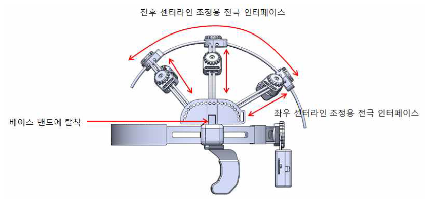 추가 장착 6채널 뇌파 인터페이스