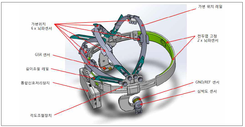 멀티모달 (뇌파 8채널, 심박도, GSR) 웨어러블 기기 디자인
