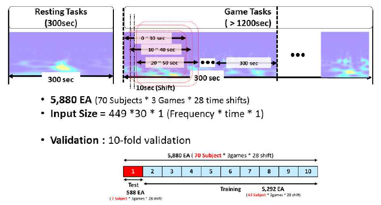 Dataset augmentation