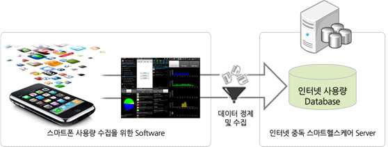 데이터 재처리 및 축적 과정 도식도