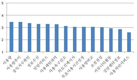 사용자 모바일 앱 요구사항 그래프