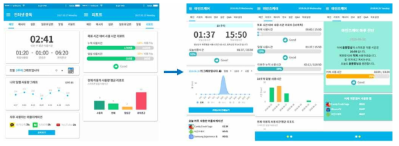 기존 사용량 추이 및 사용패턴 리포트(좌), 변경된 사용량 추이 및 사용패턴 리포트(우)