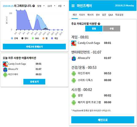 주 사용 앱 사용패턴 관리