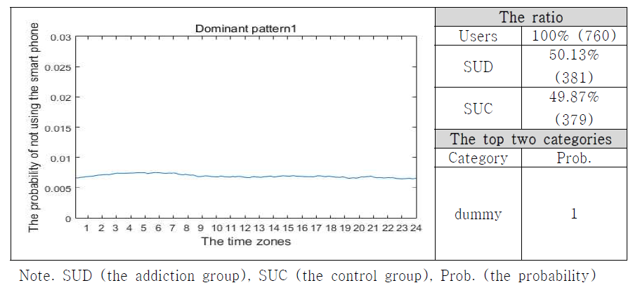 스마트폰 사용 패턴 1