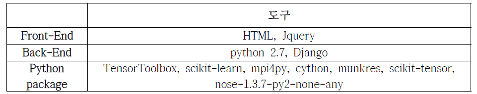 스마트폰 과의존 예측 웹 어플리케이션 개발 도구