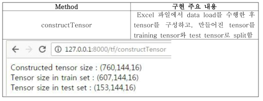 EHR 데이터를 이용한 텐서 구성 모듈