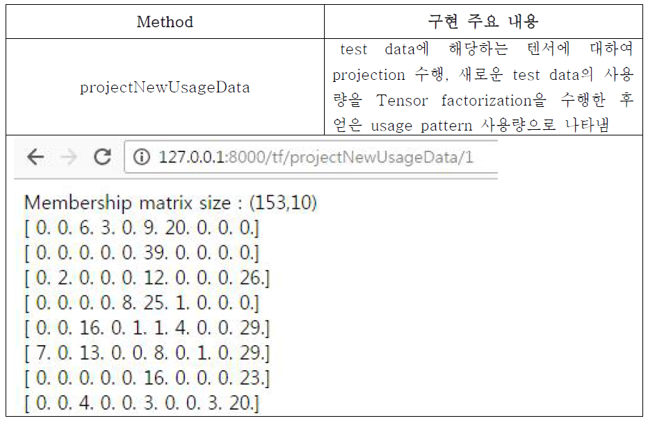 Membership vector로 mapping 하는 projection 모듈의 개발 내용